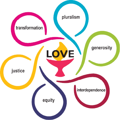 Diagram of a flower with petals labeled pluralism, generosity, interdependence, equity, transformation, and justice around a chalice reading LOVE